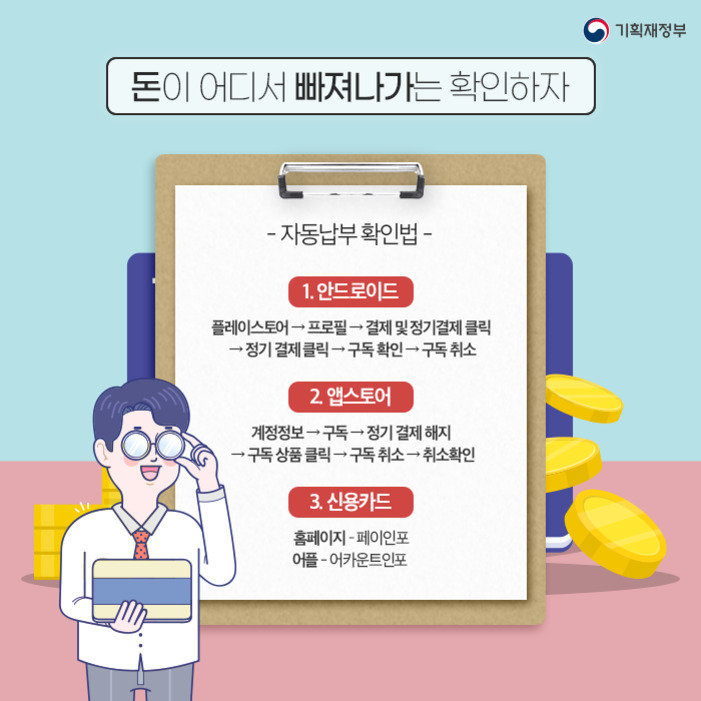 돈이 어디서 빠져나가는지 확인하는 방법을 안내하는 이미지. 자동납부 확인법으로 안드로이드, 앱스토어, 신용카드의 구독 및 결제 내역 확인과 해지 방법이 순서대로 설명되어 있다. 한 남성 일러스트가 돋보기를 들고 있으며, 배경에 동전과 박스 아이콘이 그려져 있다. 상단에는 '기획재정부' 로고가 있다.
