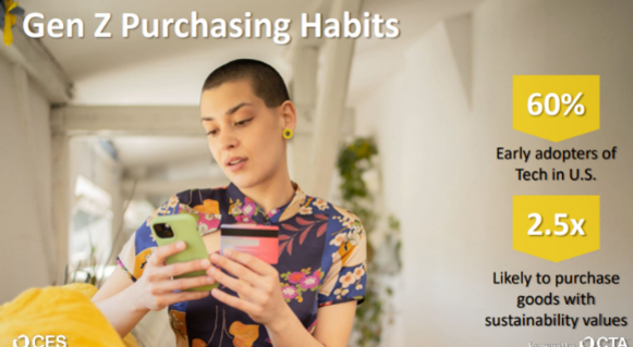 'Gen Z Purchasing Habits'라는 제목 아래, 신용카드와 스마트폰을 들고 있는 젊은 사람이 있다. 오른쪽에는 '60% Early adopters of Tech in U.S.'와 '2.5x Likely to purchase goods with sustainability values'라는 통계가 노란색 박스에 적혀 있다.