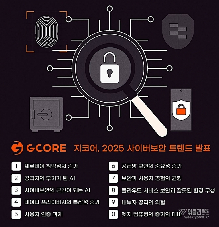 GCORE에서 발표한 2025 사이버보안 트렌드를 소개하는 인포그래픽 이미지. 중앙에 자물쇠 아이콘과 돋보기가 배치되어 있으며, 주변에는 지문, 방패, 금고 등 보안을 상징하는 아이콘들이 있다. 하단에는 10가지 주요 트렌드가 나열되어 있다: 제로데이 취약점 증가, 공격자의 무기가 된 AI, 사이버보안의 근간이 되는 AI, 데이터 프라이버시의 복잡성 증가, 사용자 인증 과제 등이다.