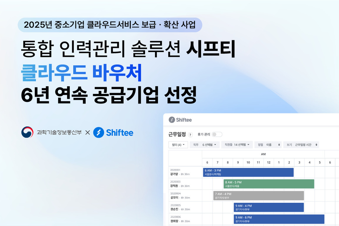 2025년 중소기업 클라우드서비스 보급·확산 사업에서 시프티가 클라우드 바우처 6년 연속 공급기업으로 선정되었음을 알리는 홍보 이미지. 과학기술정보통신부와 Shiftee 로고, 그리고 시프티의 근무일정 관리 화면 일부가 함께 나타나 있다.