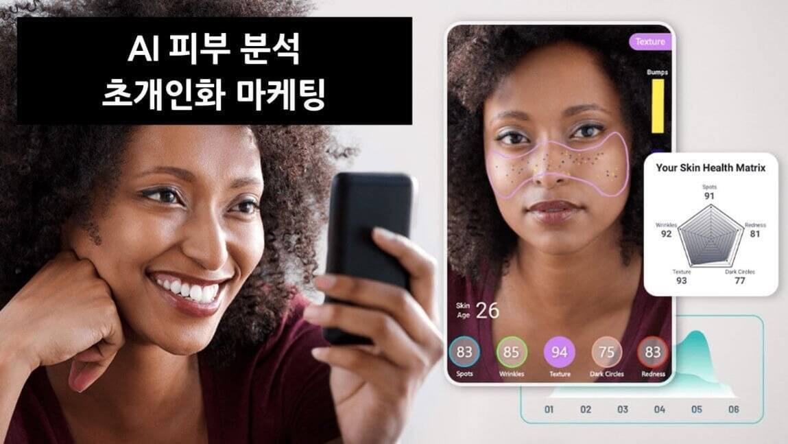 한 여성이 스마트폰으로 셀카를 찍으며 미소 짓고 있고, 오른쪽에는 AI 피부 분석 앱이 얼굴에 주름, 기미, 텍스처 등 다양한 피부 상태를 분석하는 화면과 'AI 피부 분석 초개인화 마케팅'이라는 문구가 있다.