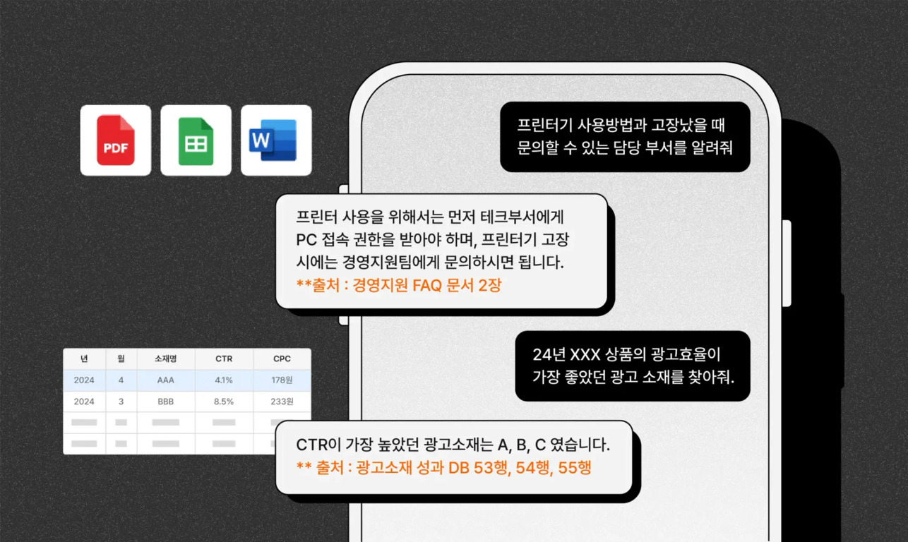 PDF, 스프레드시트, 워드 아이콘과 함께 스마트폰 화면에 프린터 사용법 및 광고소재 성과 관련 문서와 데이터 표가 보임. 텍스트 대화창에는 프린터 담당 부서 안내, 광고효율이 높은 소재 정보 등이 포함되어 있음.