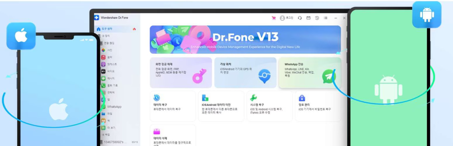 Dr.Fone V13 소프트웨어의 메인 화면이 중앙에 보이고, 왼쪽에는 애플 로고가 있는 아이폰, 오른쪽에는 안드로이드 로고가 있는 스마트폰이 배치되어 있다. 각 운영체제를 상징하는 아이콘과 화살표가 양쪽 기기에서 소프트웨어로 연결되는 모습이다.