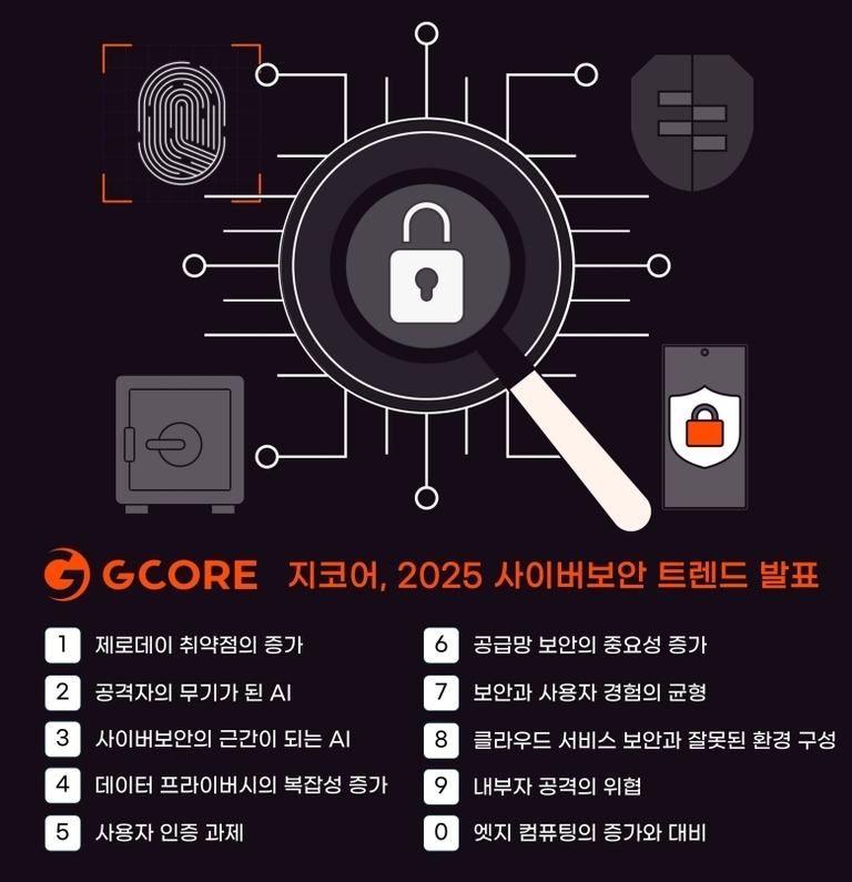 GCORE가 발표한 2025년 사이버보안 트렌드에 관한 인포그래픽. 중앙에는 자물쇠와 돋보기 이미지가 있고, 상단과 좌우에 지문, 방패, 금고, 보안카드 아이콘이 배치되어 있다. 하단에는 10가지 사이버보안 트렌드 키워드가 한국어로 나열되어 있다.