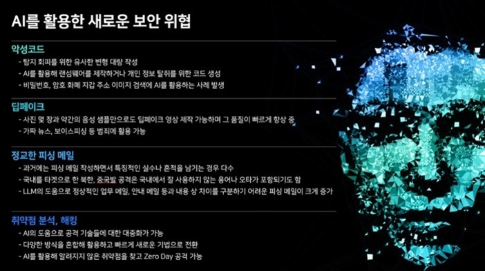 'AI를 활용한 새로운 보안 위협'에 대한 설명이 적힌 이미지로, 왼쪽에는 악성코드, 딥페이크, 정교한 피싱 메일, 취약점 분석/해킹 등 AI 관련 보안 위협 사례와 특징이 항목별로 정리되어 있다. 오른쪽에는 파란색과 초록색 삼각형 조각들로 구성된 사람 얼굴 그래픽이 있다.
