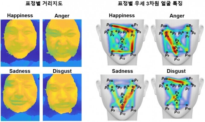 네 가지 감정(행복, 분노, 슬픔, 혐오)에 따른 얼굴 거리 지도와 3차원 얼굴 특징을 나타낸 이미지. 왼쪽에는 감정별로 색상으로 표현된 얼굴 거리 지도가 있고, 오른쪽에는 각 감정에 따라 머리 모양 위에 다양한 점과 선 및 색상 히트맵이 표시되어 주요 얼굴 특징 위치를 강조함.