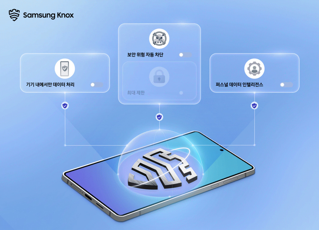 모바일 AI 프라이버시 및 보안 강화: 안전한 데이터와 앱 사용을 위한 실전 가이드 3 파란 배경에 삼성 노트북 또는 스마트폰 화면 위에 보호막과 미로 모양의 아이콘이 있고, 상단에는 'Samsung Knox' 로고와 함께 '기기 내에서만 데이터 처리', '보안 위험 자동 차단', '퍼스널 데이터 인텔리전스'라는 보안 기능 설명이 각각 아이콘과 함께 표시되어 있다.