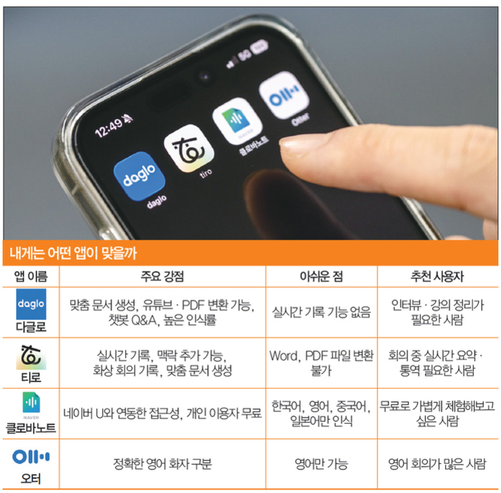 모바일 AI 음성비서 활용법: 일상과 업무를 혁신하는 스마트 가이드 4 스마트폰 화면에 다글로, 티로, 클로바노트, 오티 등 회의 기록 및 음성 인식 앱 아이콘이 보이며, 아래에는 각 앱의 주요 강점, 아쉬운 점, 추천 사용자에 대한 표가 있다. 한 손가락이 앱 중 하나를 가리키고 있다.