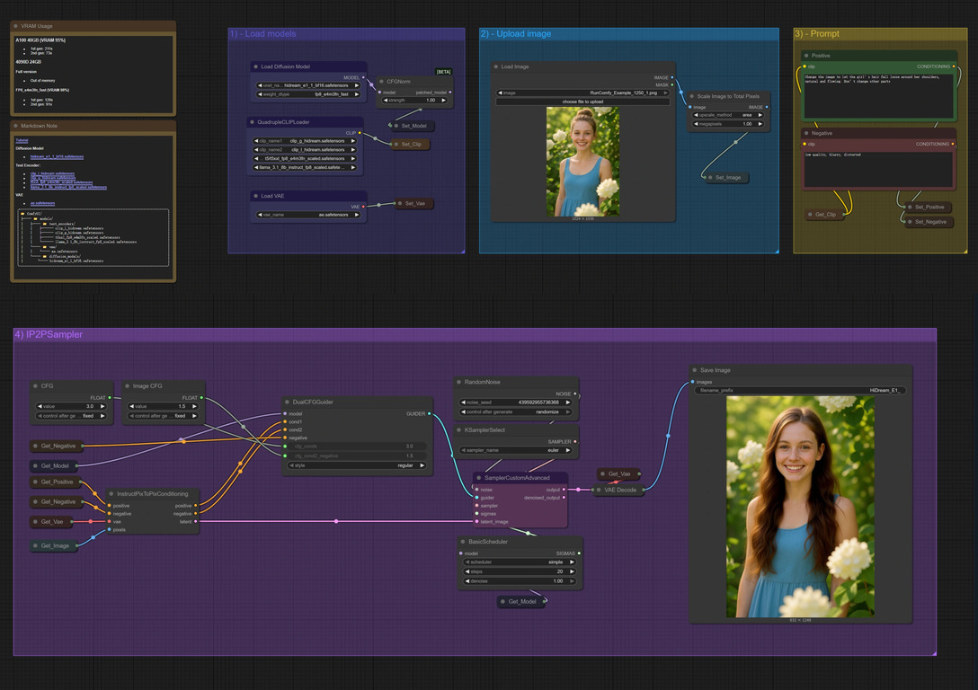 AI 이미지 생성 워크플로우를 보여주는 다이어그램으로, 중앙에 파란색 드레스를 입은 젊은 여성이 꽃 옆에 서 있는 사진이 포함되어 있다. 각 단계별로 모델 로드, 이미지 업로드, 프롬프트 입력, 샘플링과 저장 과정이 시각적으로 연결되어 설명된다.