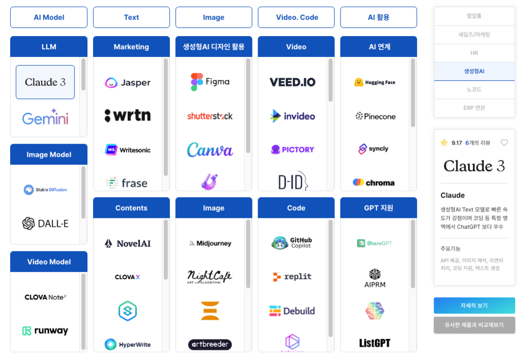 인공지능 자동화 도구로 업무 효율화 실현하기: 최신 AI 솔루션 가이드 6 여러 AI 도구와 서비스가 카테고리별로 정리된 표. 각 칸에는 LLM, 이미지 생성, 마케팅, 코드 지원 등 다양한 분야의 대표적인 AI 서비스 로고와 이름이 나열되어 있다. 오른쪽에는 'Claude 3'에 대한 요약 정보와 평점이 표시되어 있음.